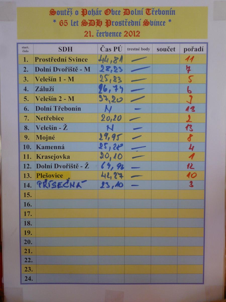 soutěž PS 12